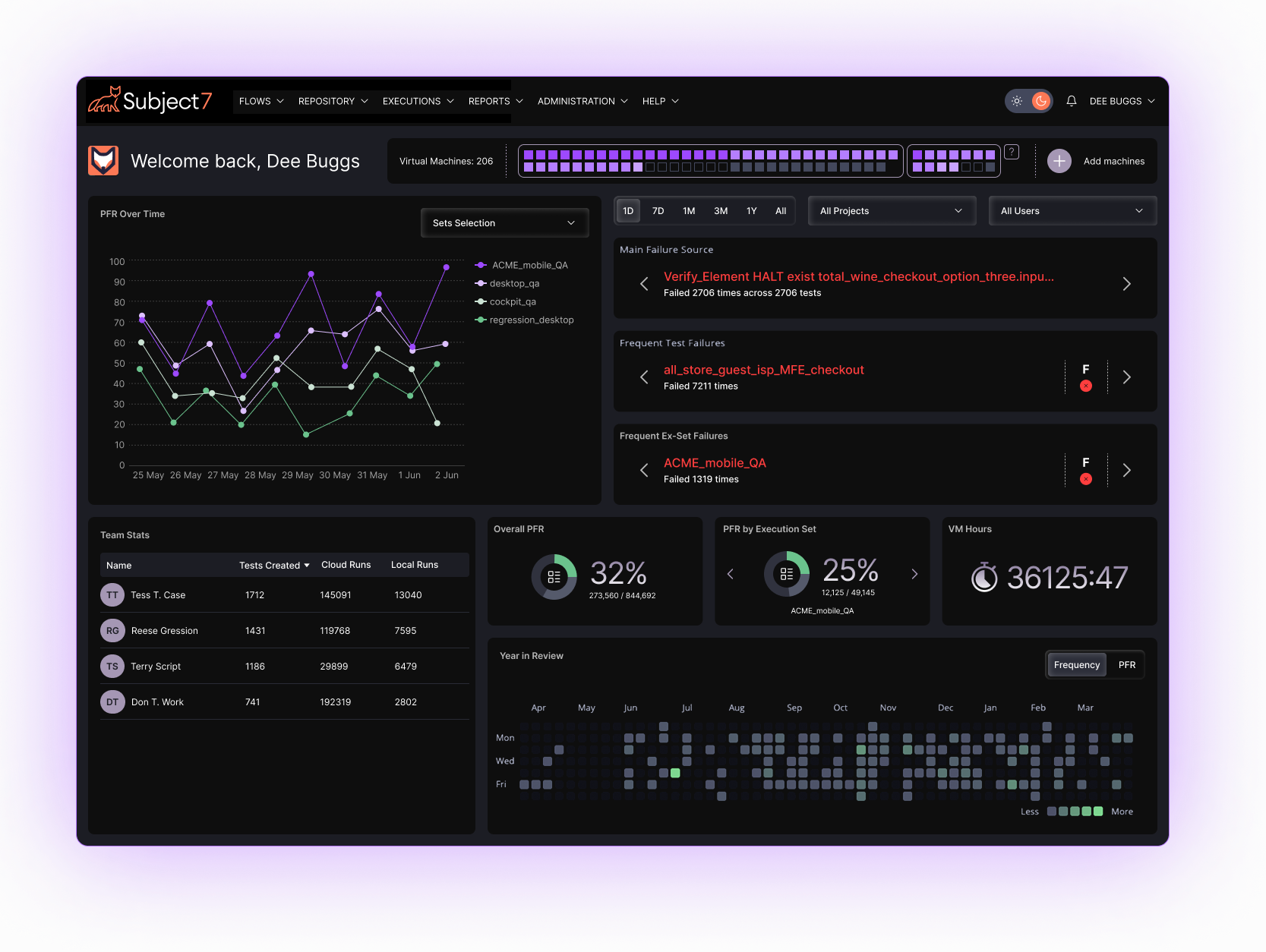 Subject7 Dashboard Preview